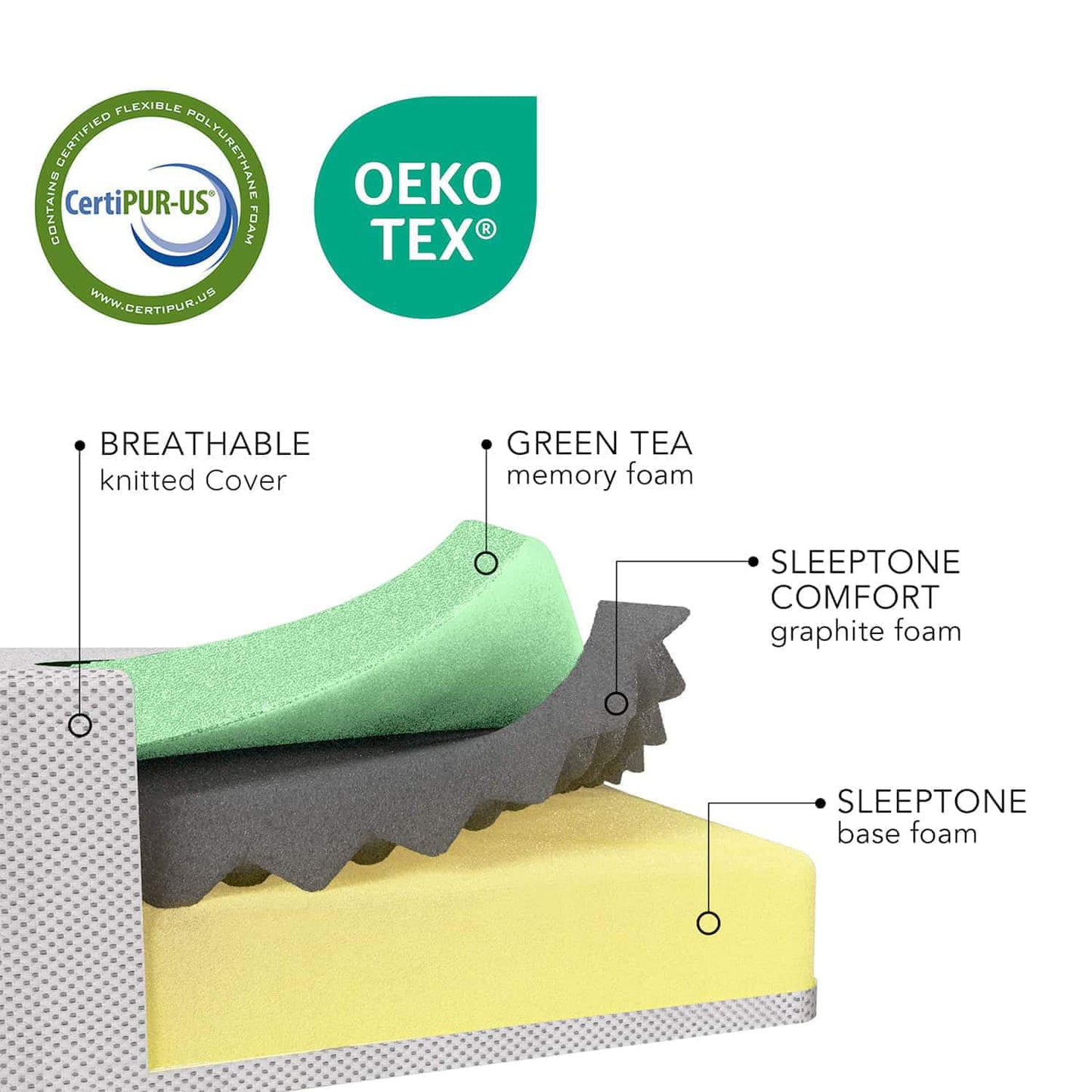Hearth & Harbor Green Tea Mattress Fiberglass Free Cooling Memory Foam Mattress In A Box